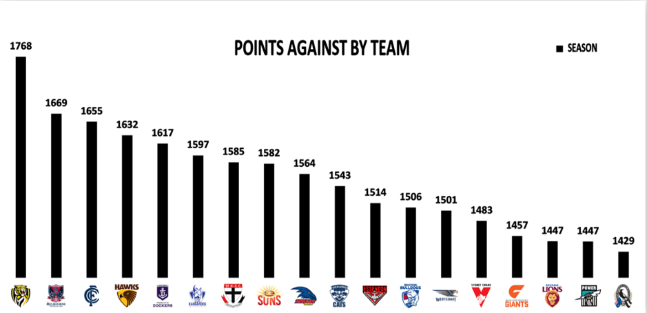 Points against