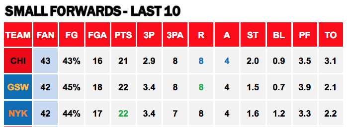 Points Against - SF