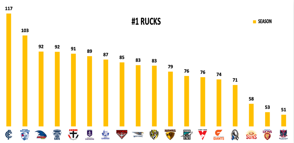 Rucks Points