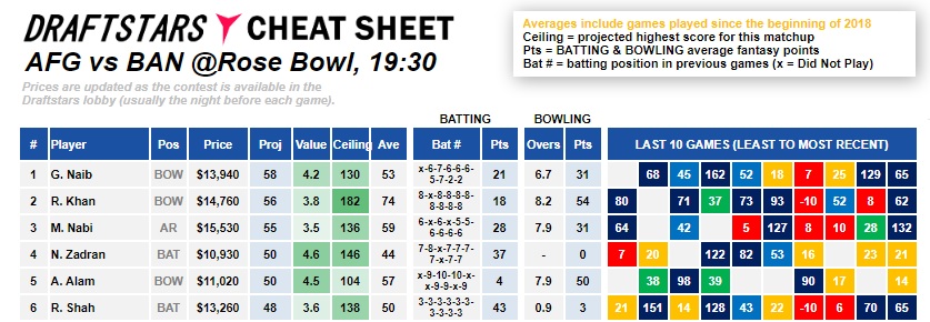 ban-afg-cheat-sheet