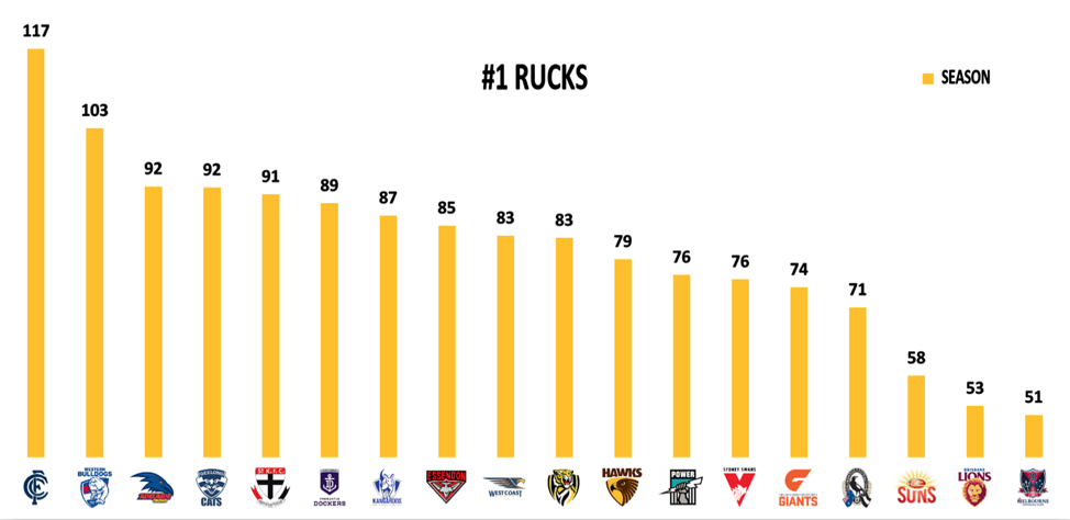 Rucks points