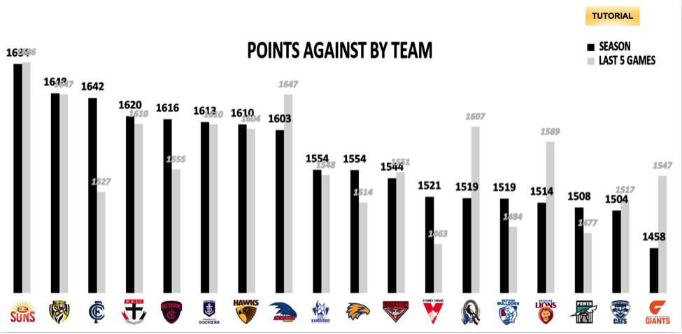 afl saturday round 18 qualifier