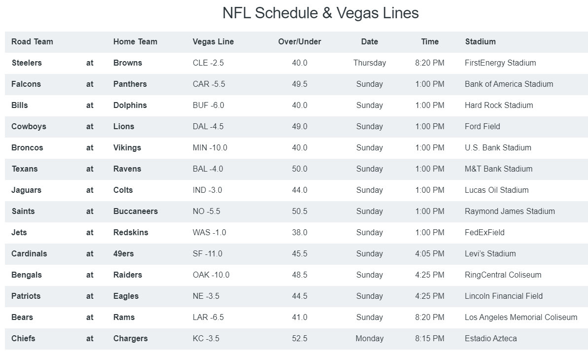 NFL weekly spread