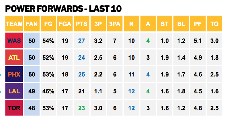 NBA Points Against