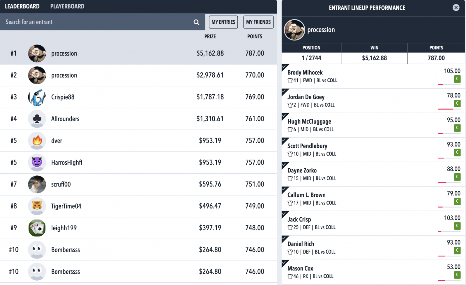 AFL Thursday Draftstars leaderboard