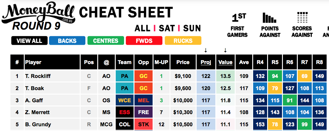 Moneyball Round 9 Cheat Sheet