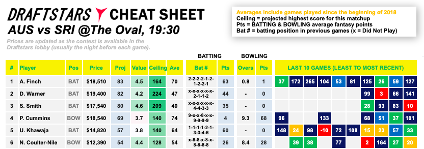 aus SL cheat sheet