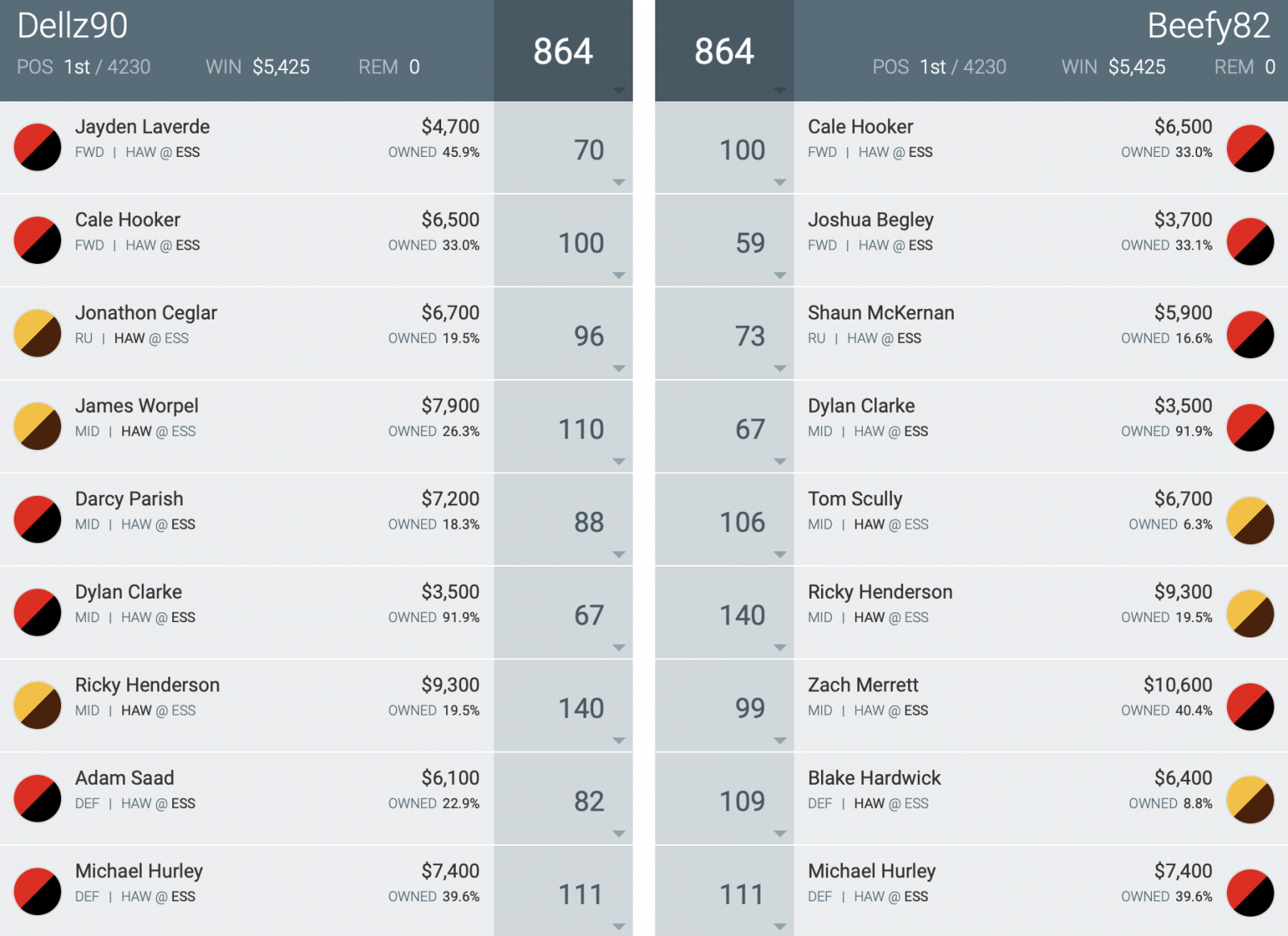 Moneyball teams