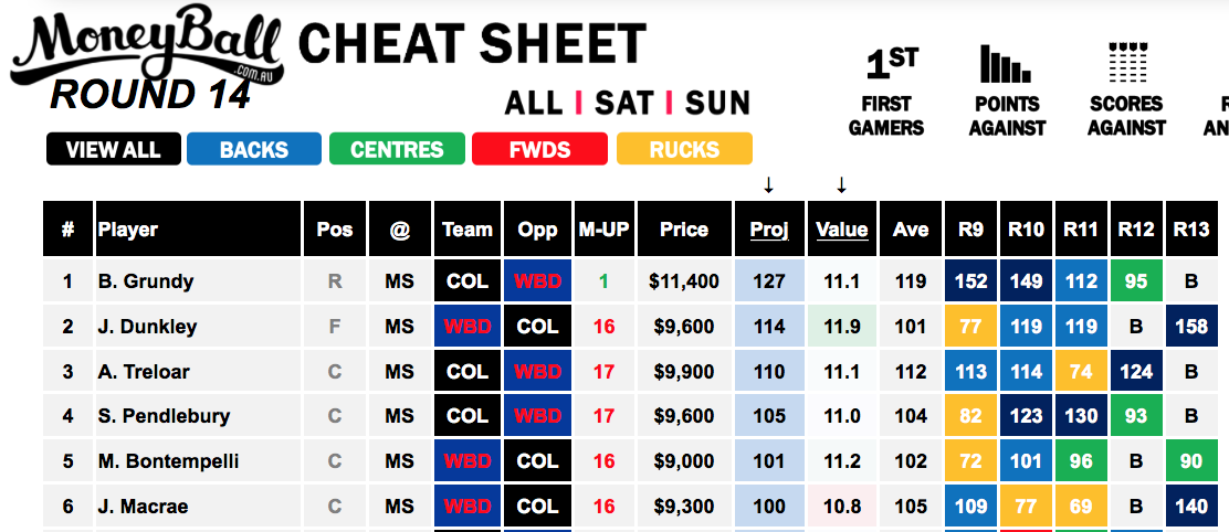 Moneyball Cheat Sheet