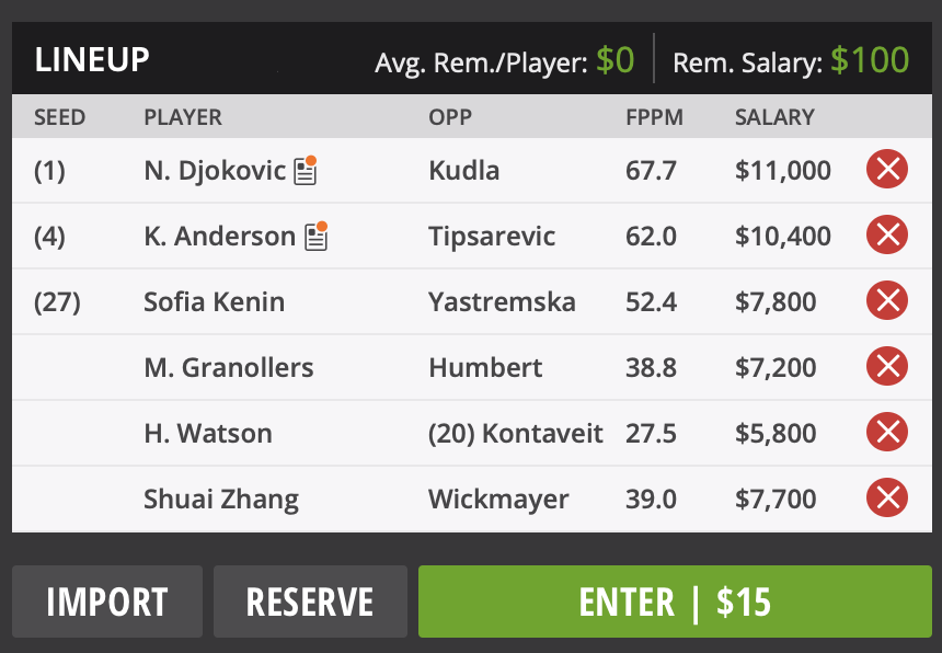 Draftkings team