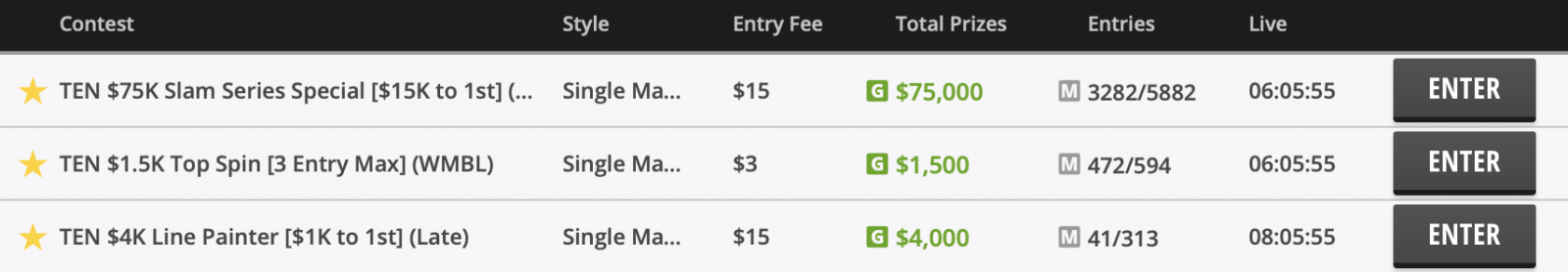 Draftkings contests