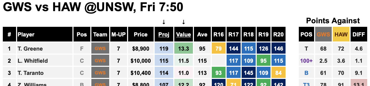 Moneyball Cheat Sheet