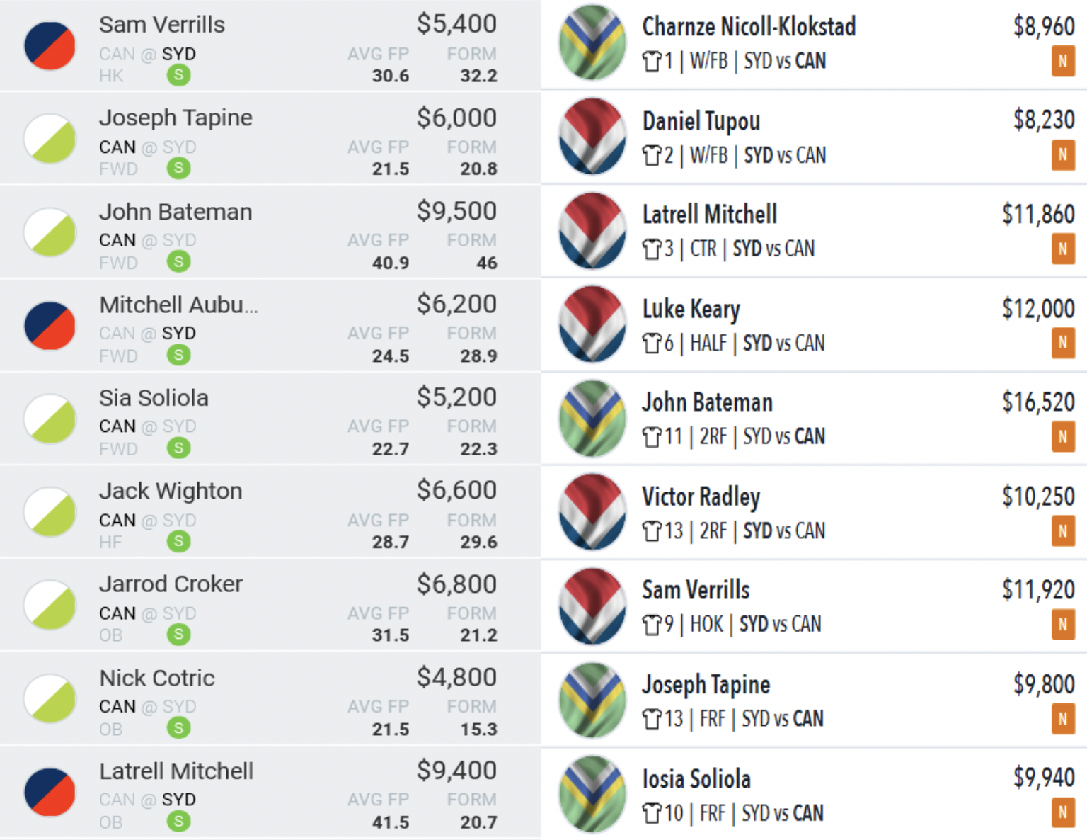 Moneyball teams