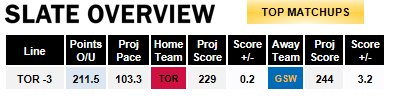 NBA Finals - Game 5 Overview