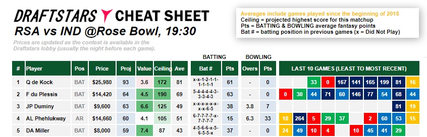 south africa india cheat sheet