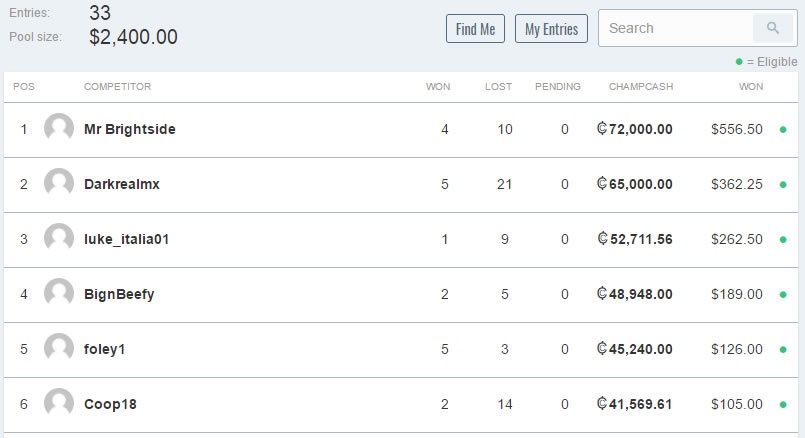 SportChamps Results Round 10 AFL