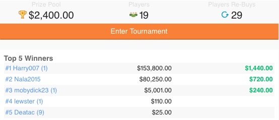 TopBetta DFS Results