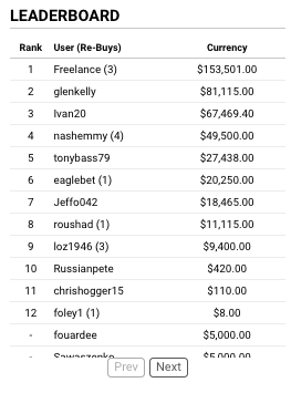 TopBetta Racing 29th April