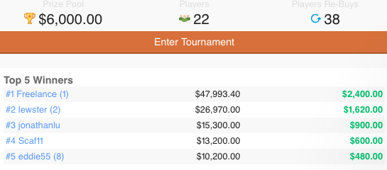 TopBetta Mayhem results