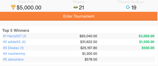 TopBetta Metro Mayhem results