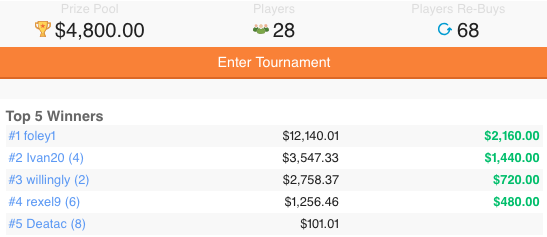 TopBetta NRL Results