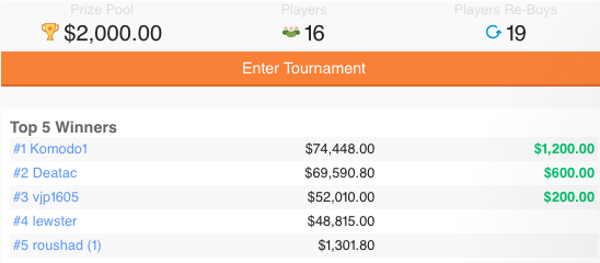 topbetta results