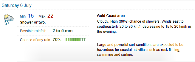 Weather Gold Coast