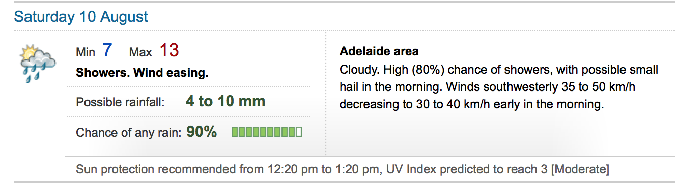 Weather Forecast - Adelaide