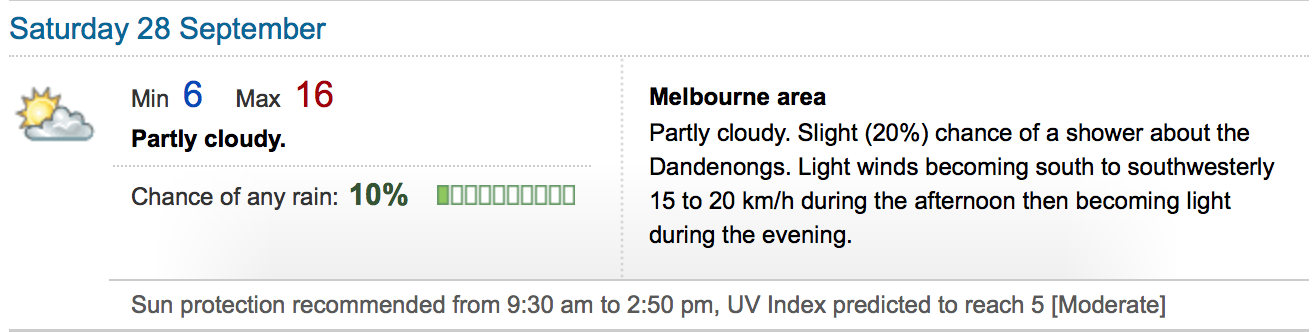 Weather - Melbourne