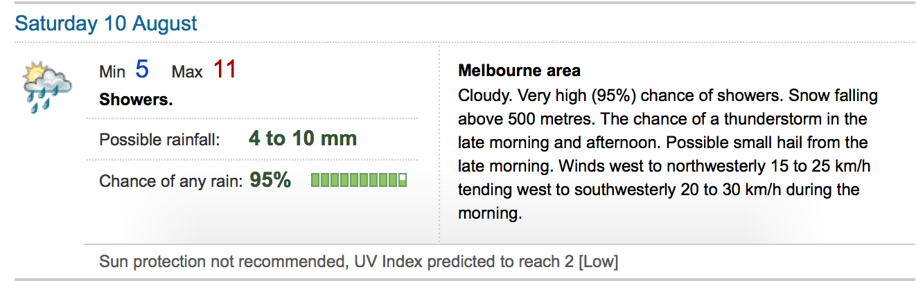 Weather Melbourne