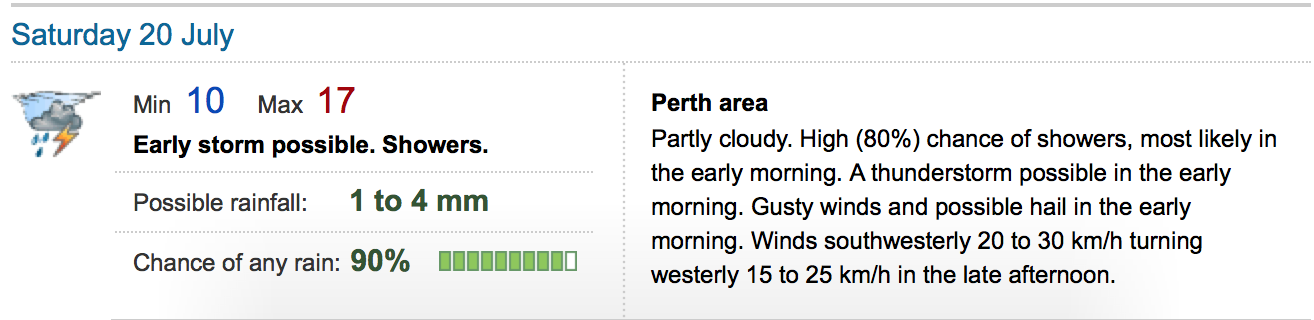 Weather Perth