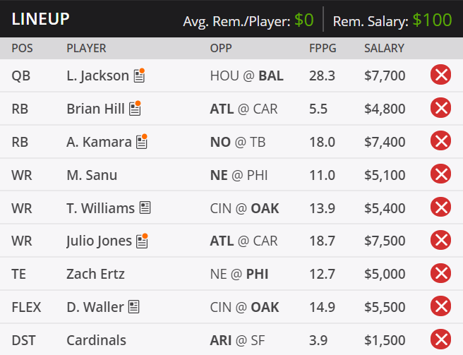 Draftkings NFL Team