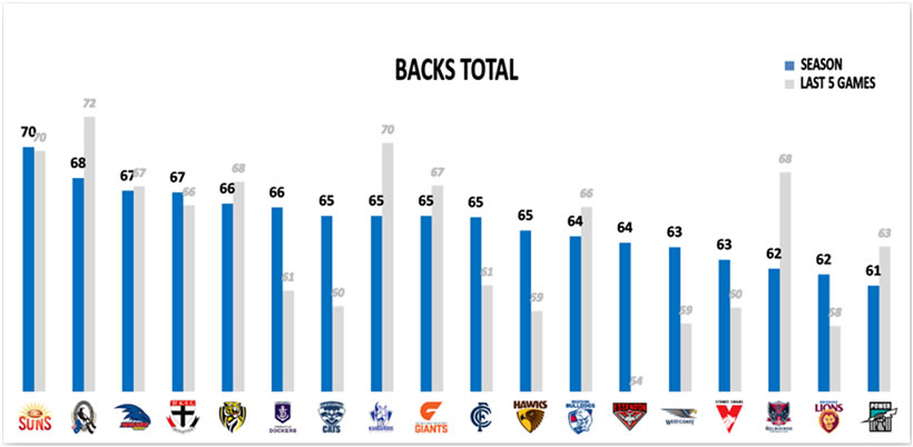 AFL 2019 Round 2 Backs