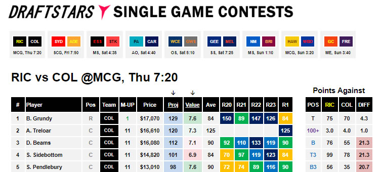 AFL Round 2 Rich vs Coll Cheat Sheet