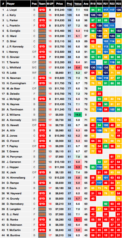 AFL Cheat sheet swans giants