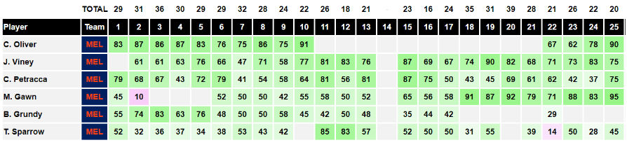 AFL Data