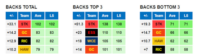 AFL Data