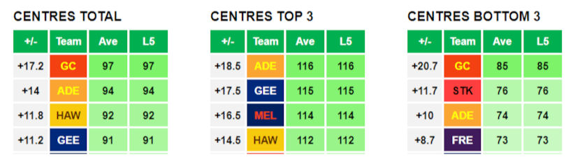 AFL Data Tools