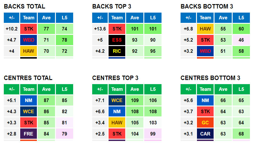 AFL Data