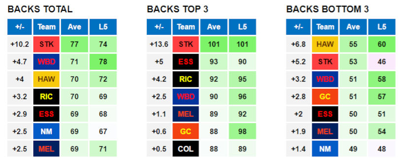 AFL Data