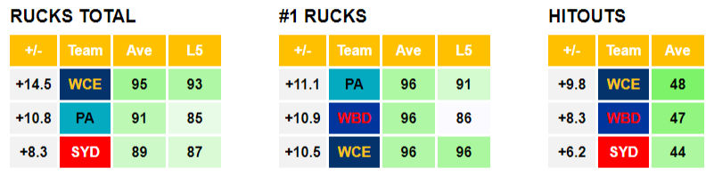 AFL Data