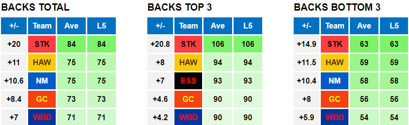 AFL Data Tools