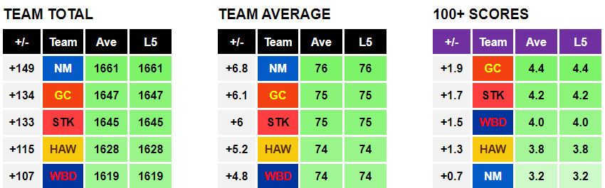 AFL data tools