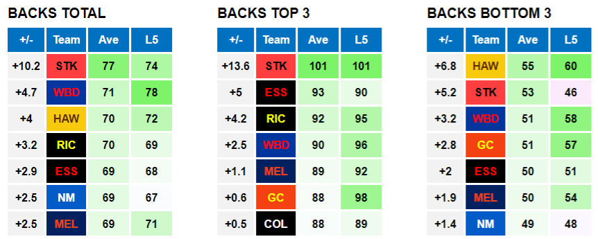 AFL Data