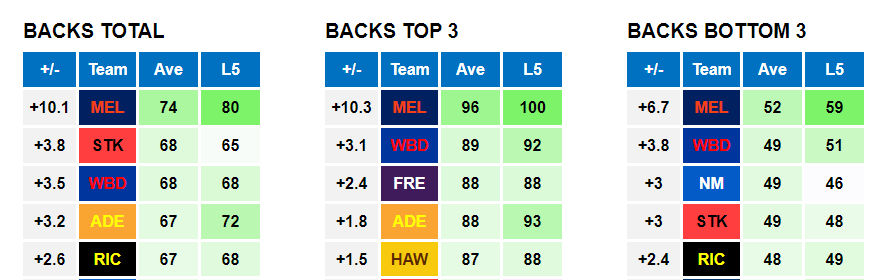 AFL Data Tools