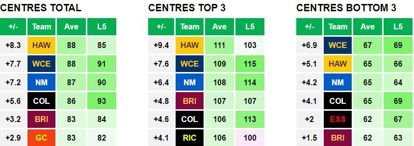 AFL Data Tools