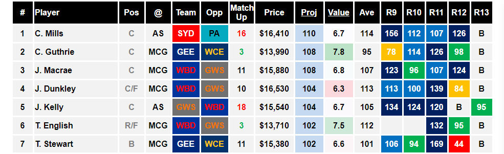 AFL Data Tools