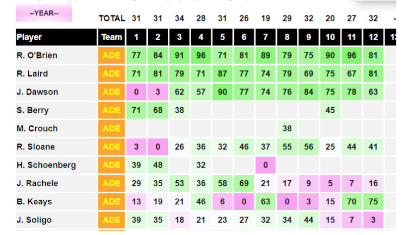 AFL Data Tools