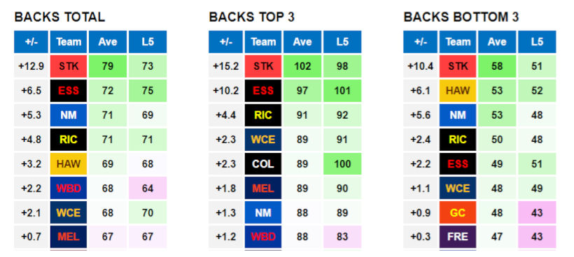 AFL Data Tools