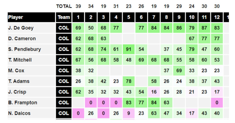 AFL Data Tools